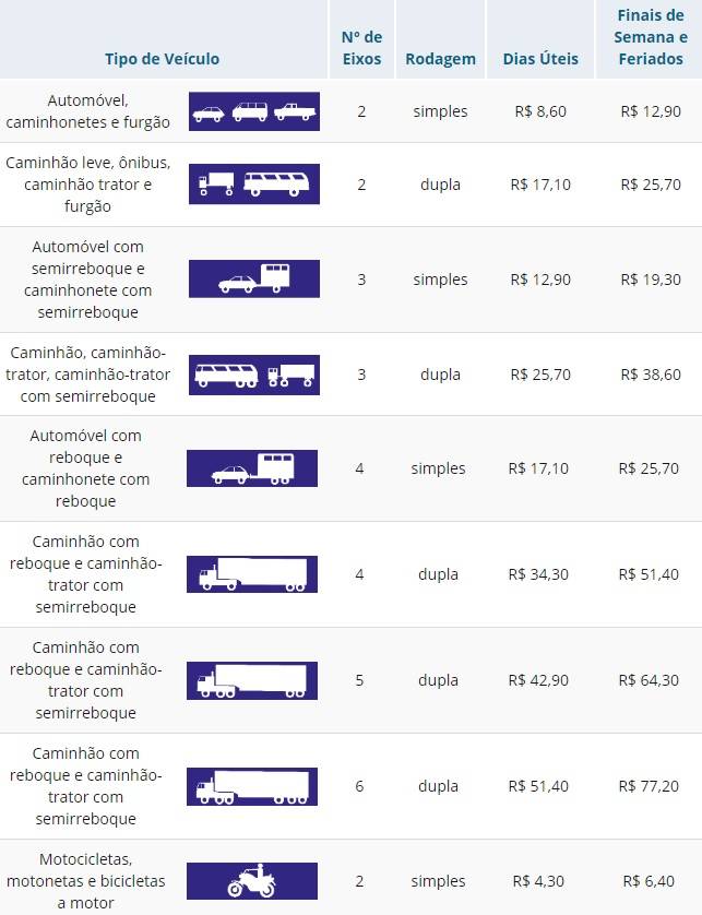 Planilha da CLN atualizada em agosto de 2023